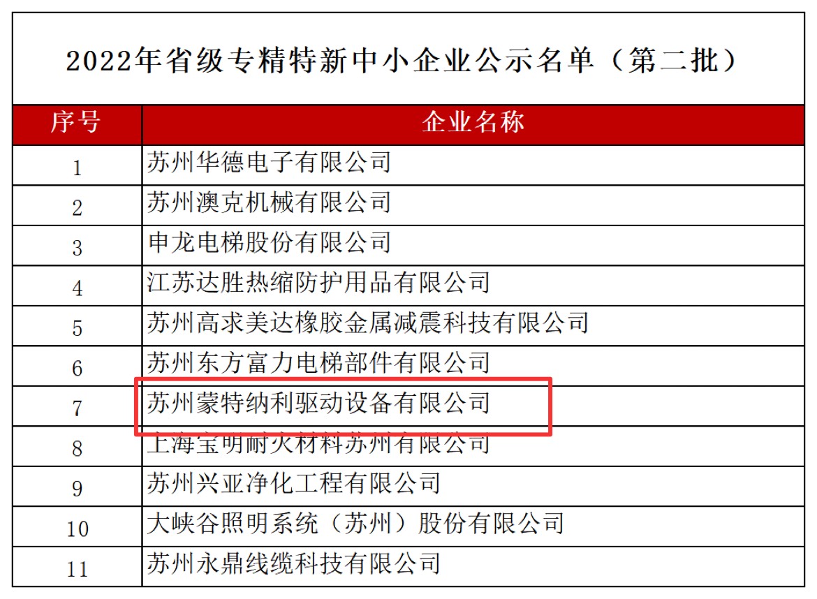 蒙納驅動入選2022年江蘇省專精特新中小企業